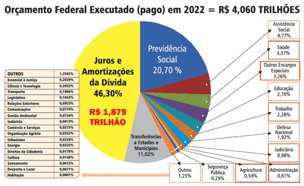 Arcabou O Fiscal Mant M Privil Gios Para Os Banqueiros A Verdade