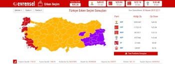 Resultados eleições Turcas