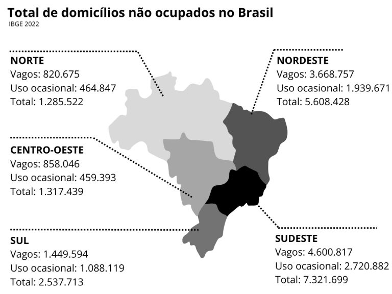 IBGE: Brasil tem 18 milhões de imóveis vazios